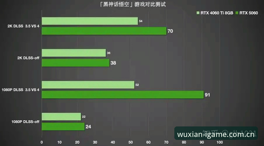 IGAME赛事数据 70%用户只盯着一项数据:IGAME赛事数据深度评测